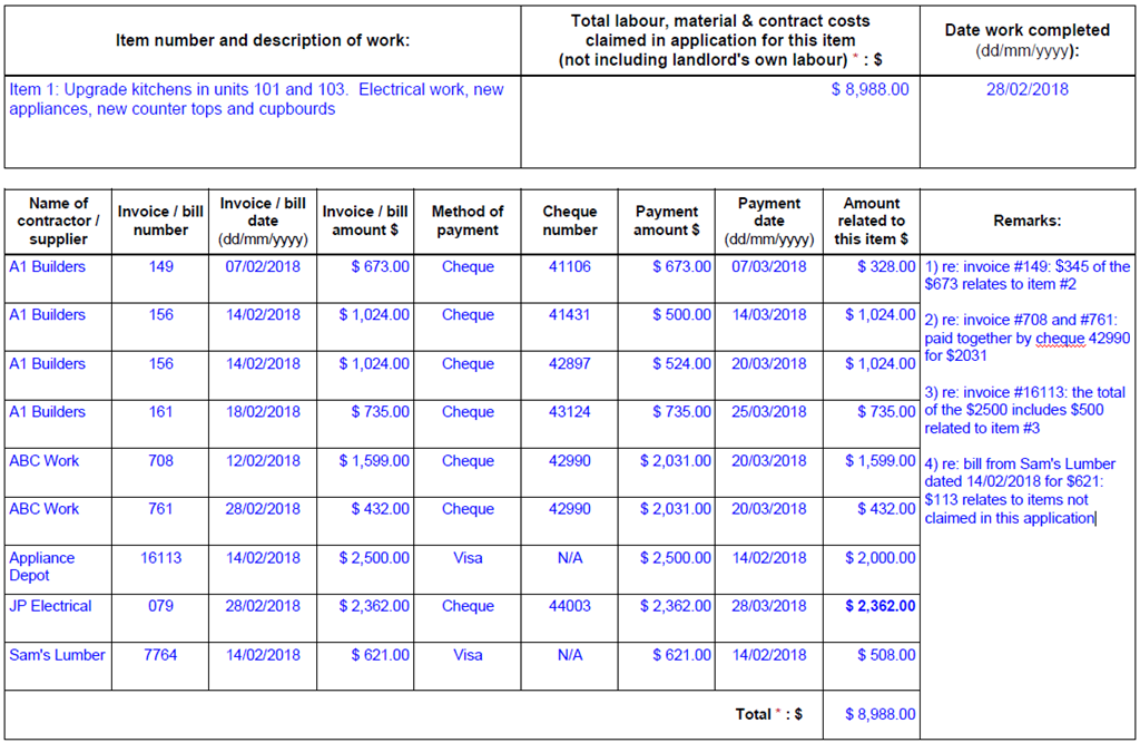 Capital expenditures additional details visual example with fields on the form described above completed using examples of different situations.
