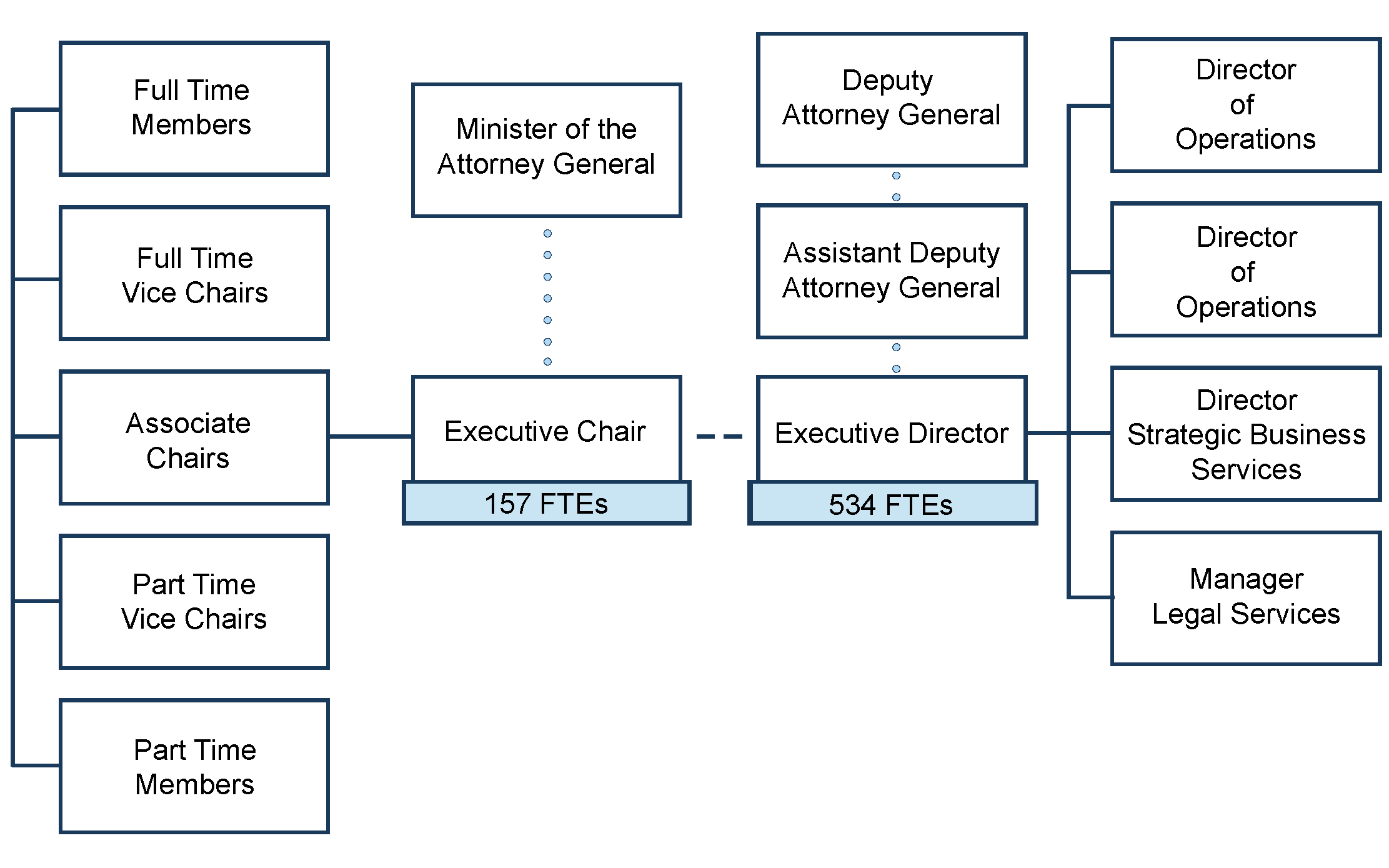 tribunals ontario business plan